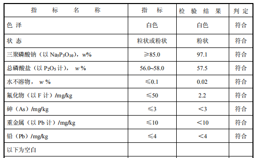 食品級(jí)三聚報(bào)告